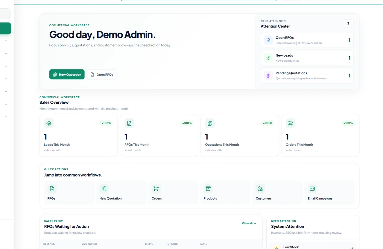 Destpeka Business demo dashboard with RFQs, quotations, orders and customer follow-up